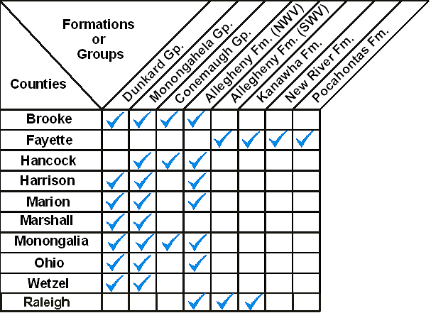 Formations/Groups by County
